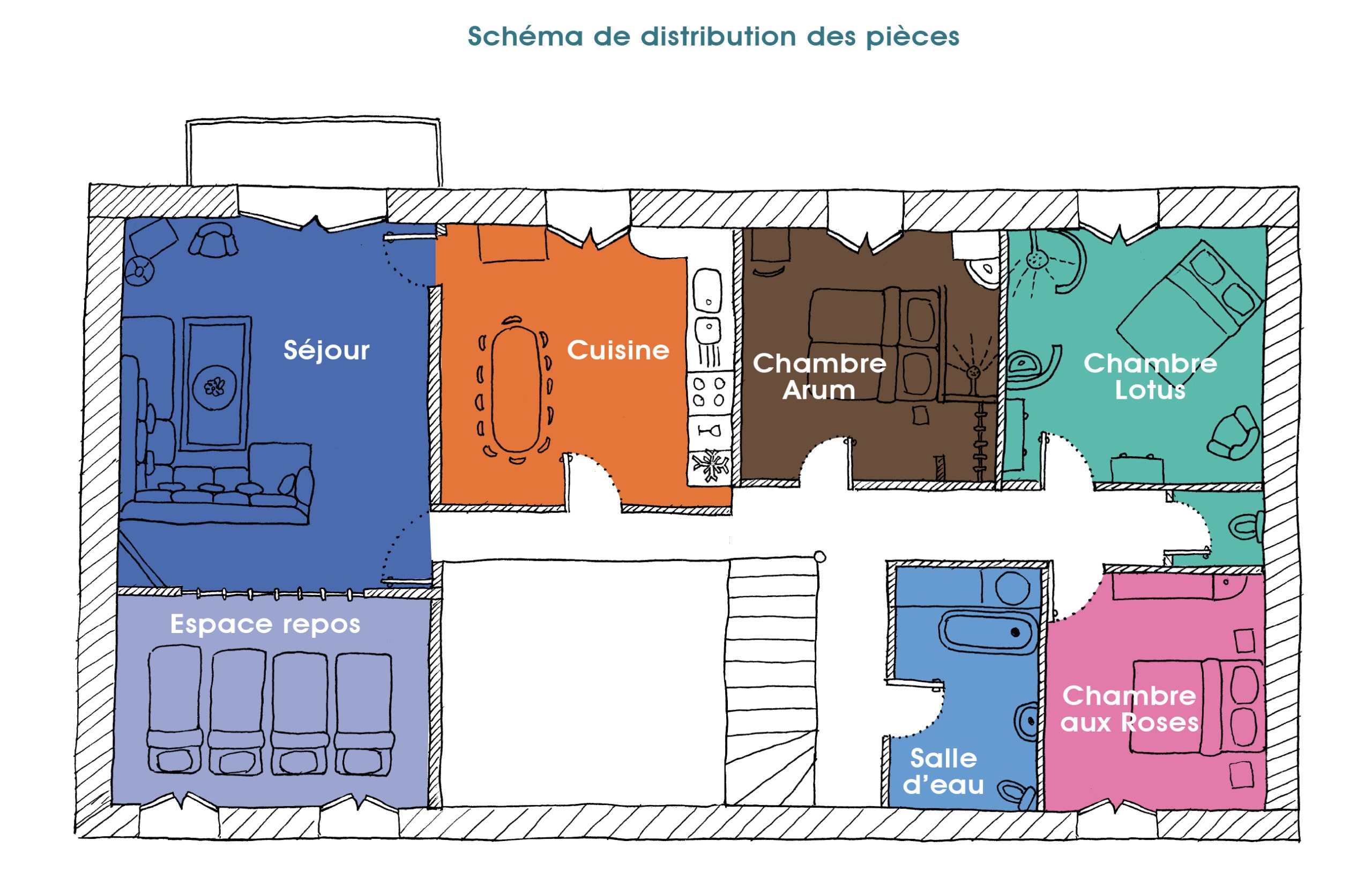 le plan de l'étage