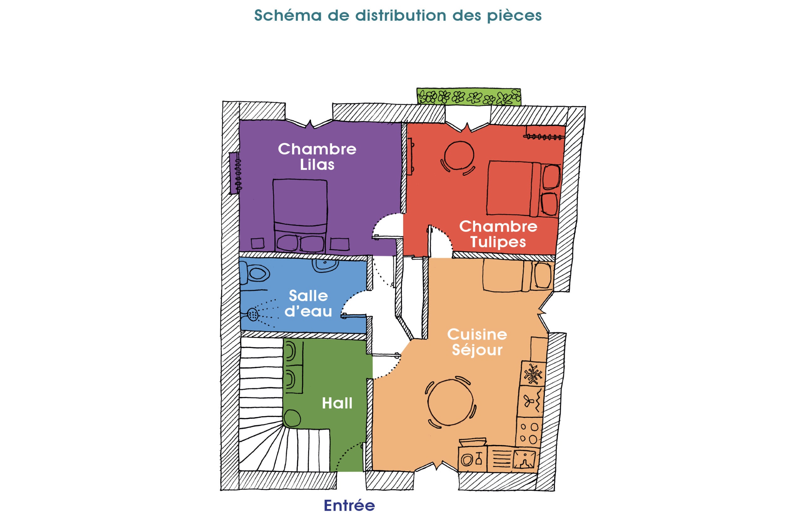 le plan du rez-de-jardin